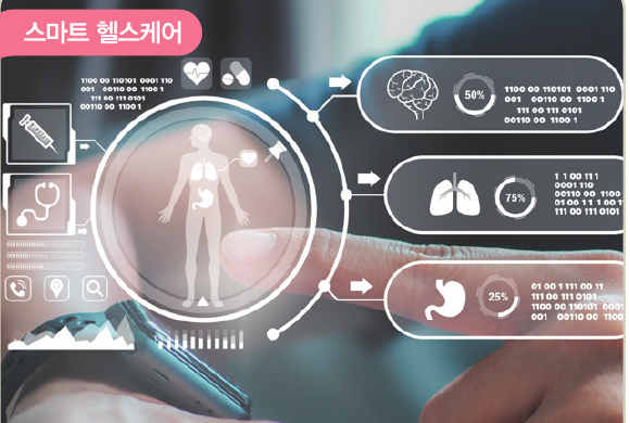 스마트 헬스케어
