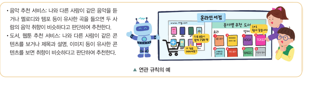 연관 규칙의 예